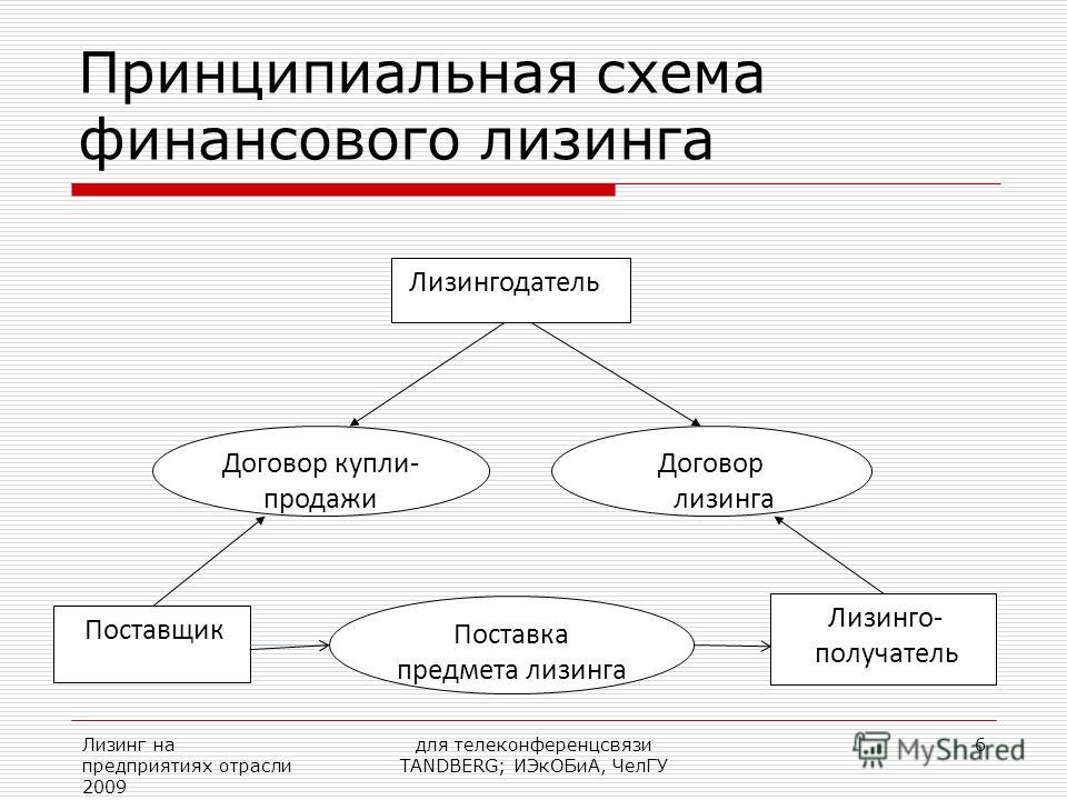 доверенность вступление в сро