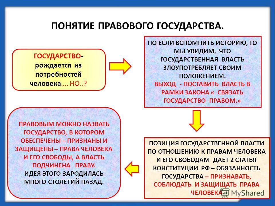 правовое государство 9 класс презентация скачать