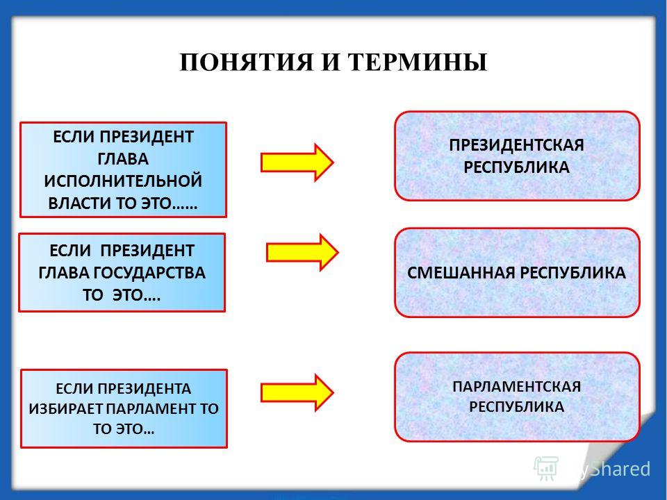 правовое государство 9 класс презентация скачать