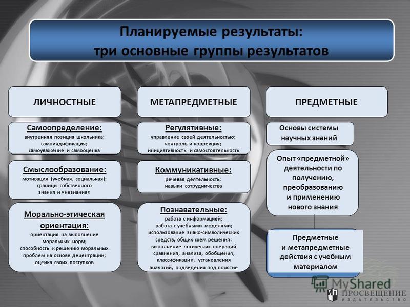 Контрольная работа по теме Диагностика проблемы и ее оценка