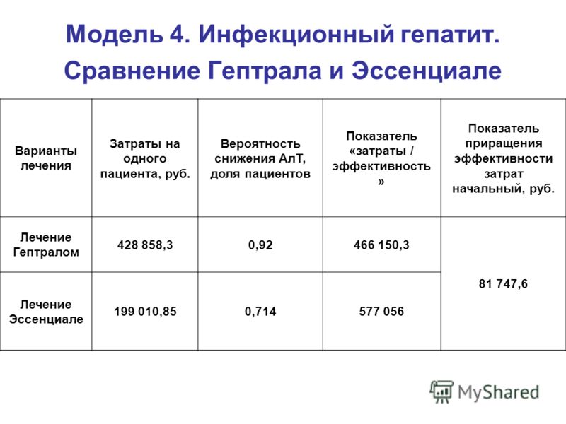 Как проходит лечение гепатита с в больнице