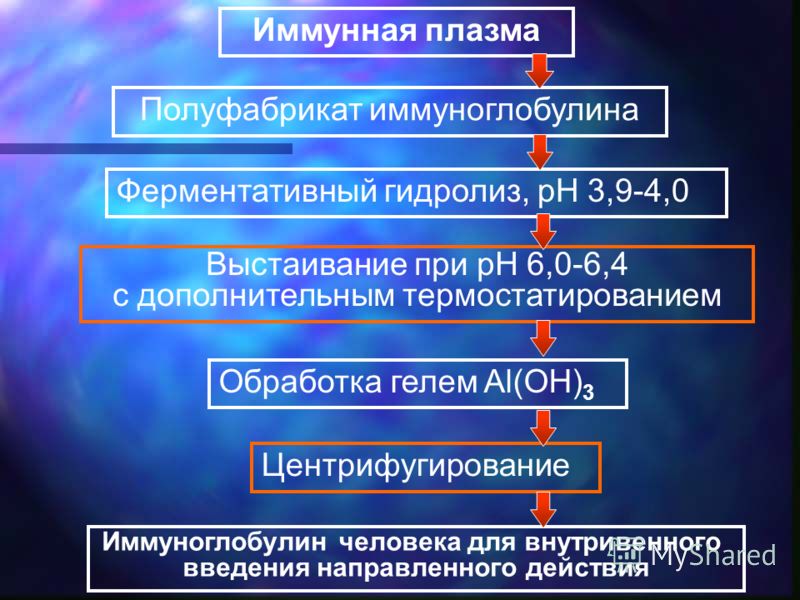 антитоксин столбнячный рлс антитоксин столбнячный рлс
