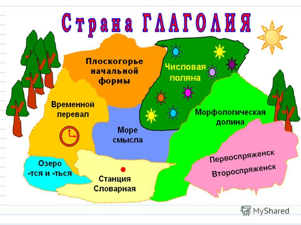 Глагол презентация 4 класс