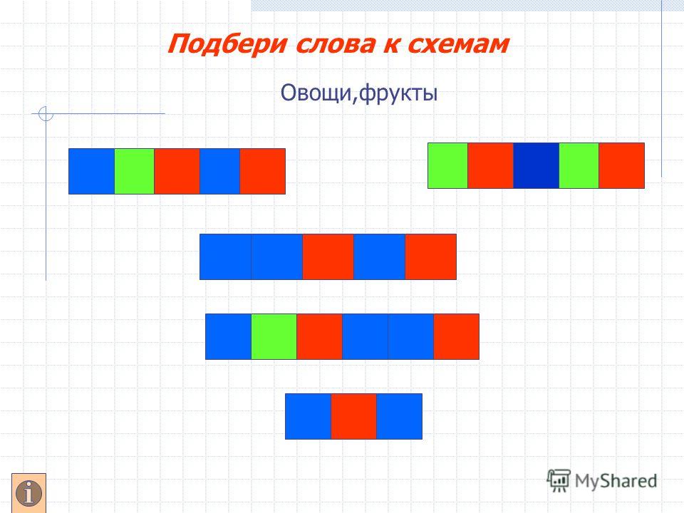 слого-звуковая схема слова юла