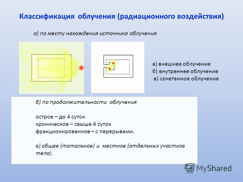 Болит низ живота от пупка при мочеиспускании
