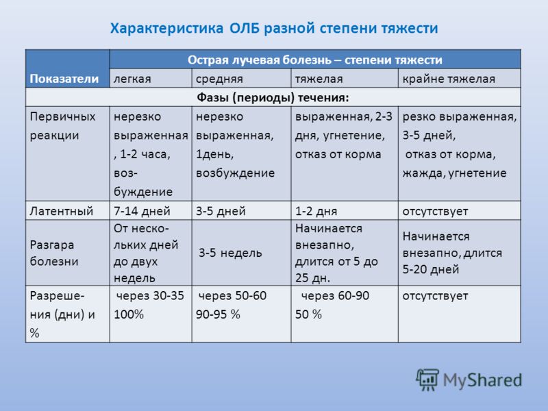 Боли в пояснице при лактации лечение