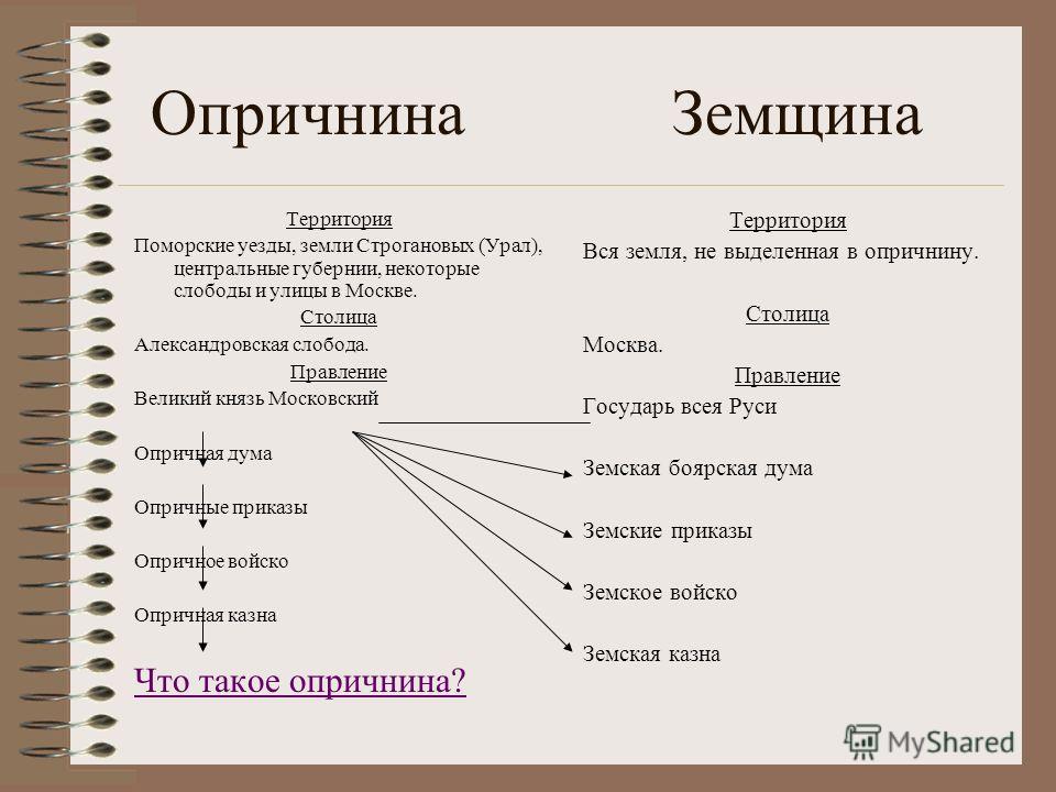 приказы что такое