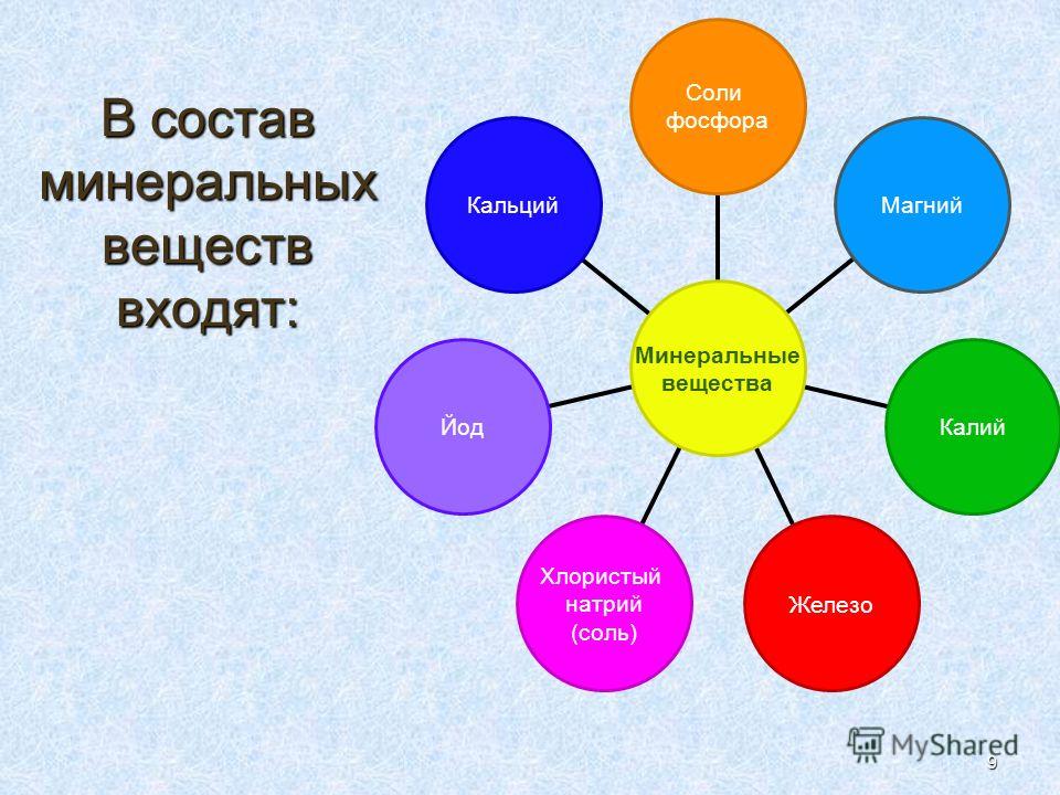 Презентация На Тему Углеводы 9 Класс Презентация На Тему Углеводы 9 Класс