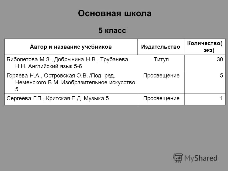 История украины 7 класс свидерский
