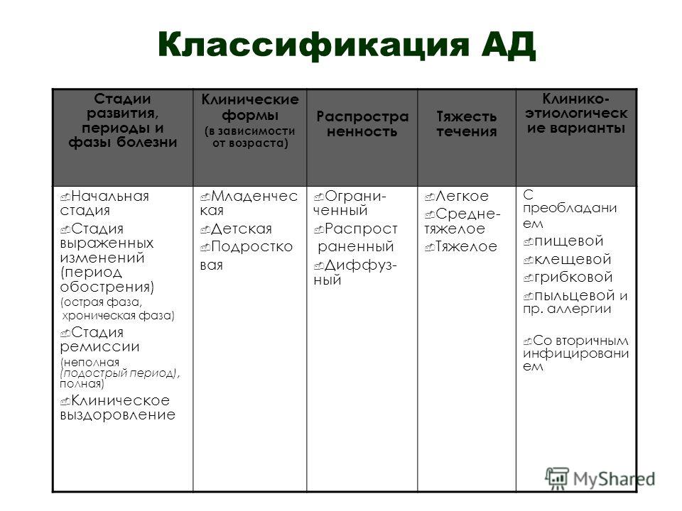 Как лечить кишечник при псориазе