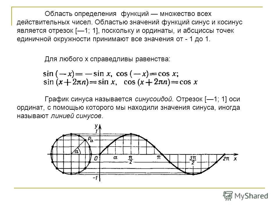 Тригонометрические Функции Двойного Аргумента Презентация