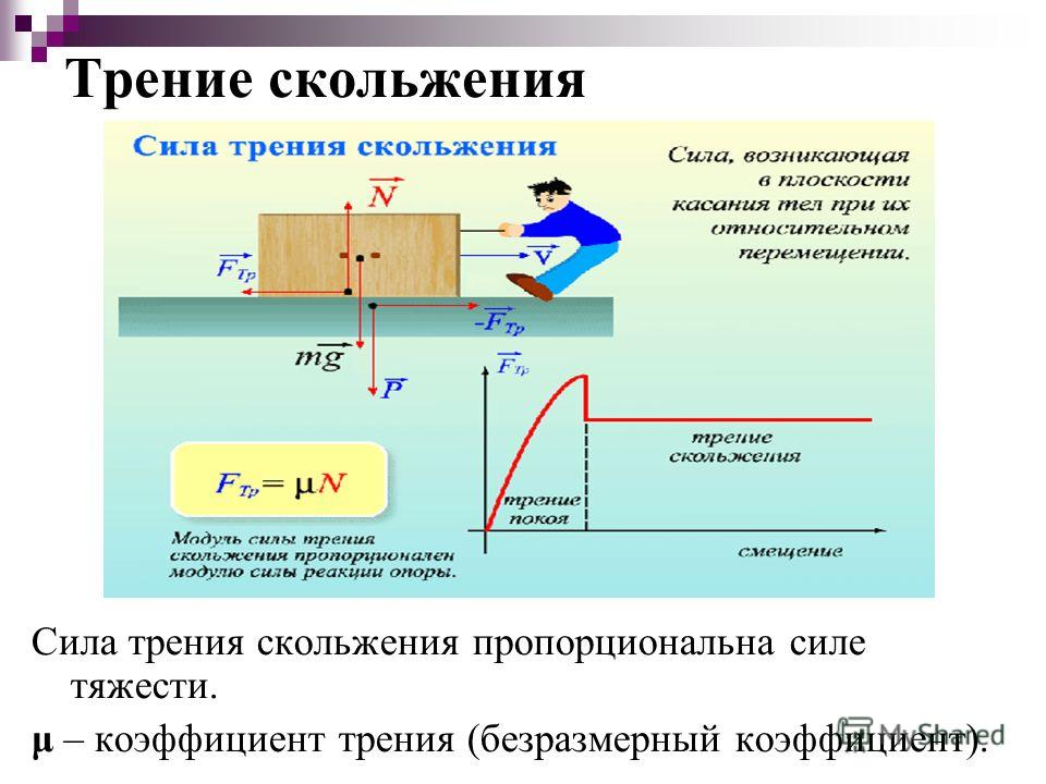 Алгебра 10 класс решение уравнений