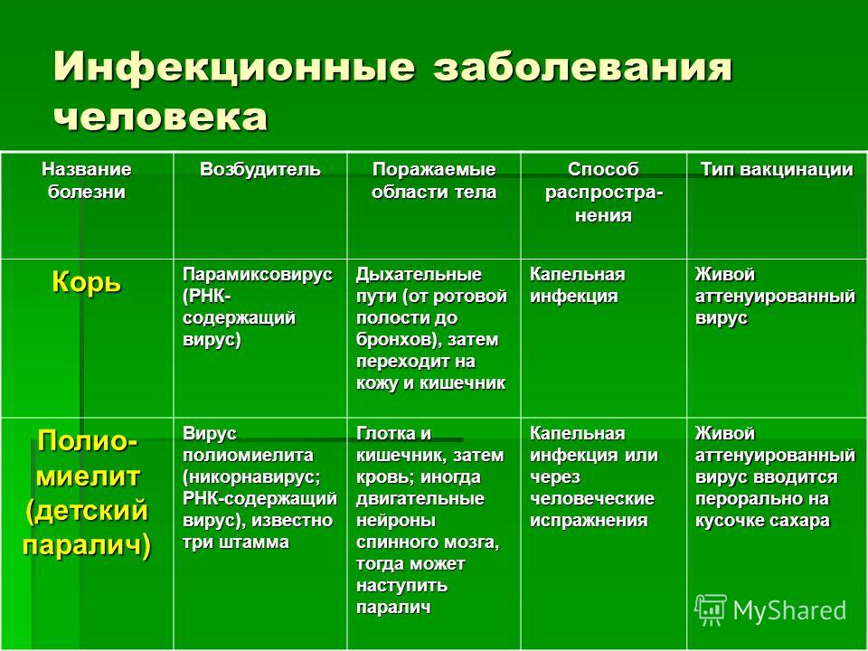 Болит локоть левой руки и немеет мизинец