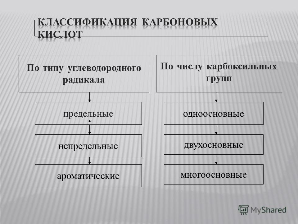 Гдз по языку 6 класс