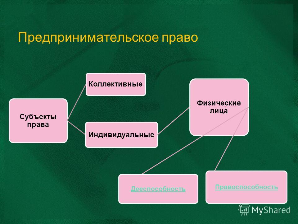 С понятием власти связана: А.Политическая сфера общества Б.экономическая Власть и связанные с ней понятия : С властью связана целая смысловая