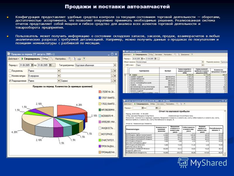 Продажи и поставки автозапчастей Конфигурация предоставляет удобные средства контроля за текущим состоянием торговой деятельности оборотами, достаточн