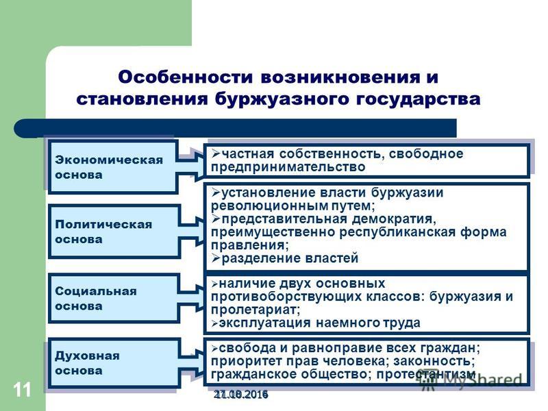 Территориальное государство примеры таблица география фото - PwCalc.ru