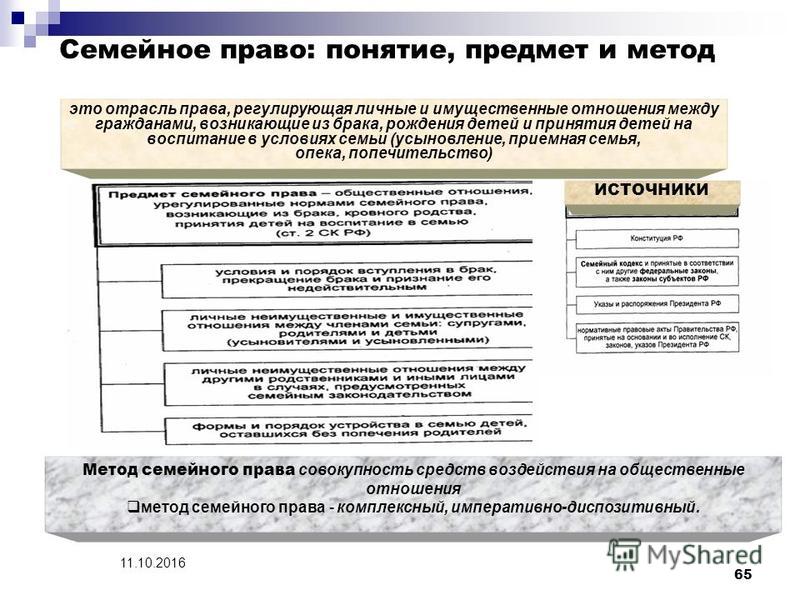 Наследственное право это самостоятельная отрасль Наследственное право это самостоятельная отрасль