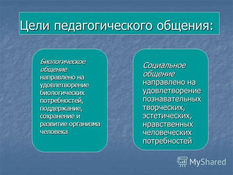 Биологическое общение примеры из жизни людей Презентация на тему: "Выполнила: Даутокова Н.А. Группа ПН 4 А Технология педагог