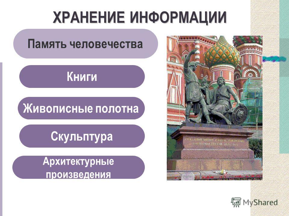 Рассказ О Словаре Рассказ О Словаре