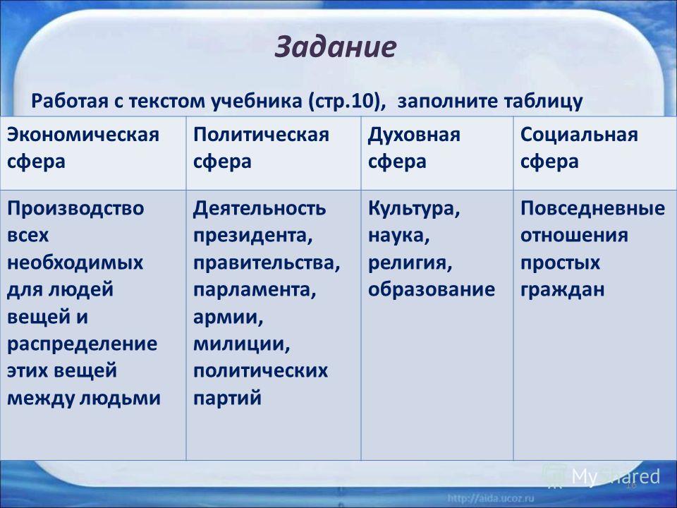 Социальная сфера поздравление с Социальная сфера поздравление с