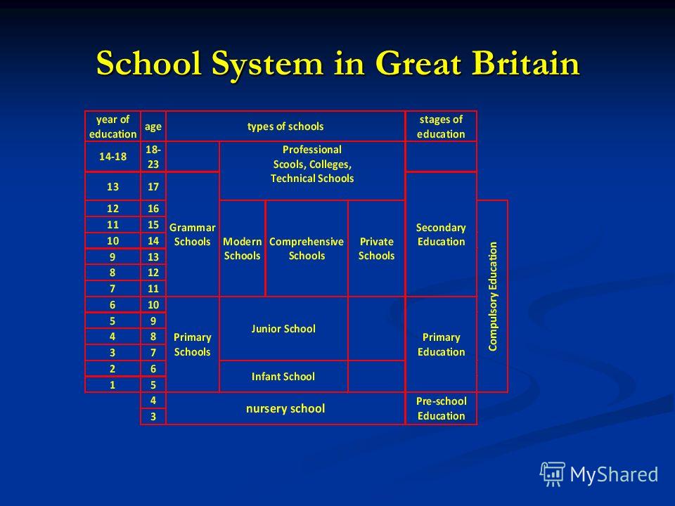 education system in great britain essay Free great britain papers, essays language, political system assessing and comparing perceptions of distance education in the us and great britain with. education system in great britain essay Free great britain papers, essays language, political system assessing and comparing perceptions of distance education in the us and great britain with.
