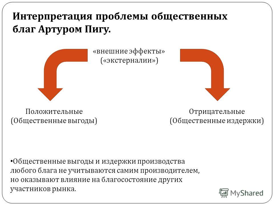 Интерпретация проблемы общественных благ Артуром Пигу. « внешние эффекты » (« экстерналии ») Положительные ( Общественные выгоды ) Отрицательные ( Общ