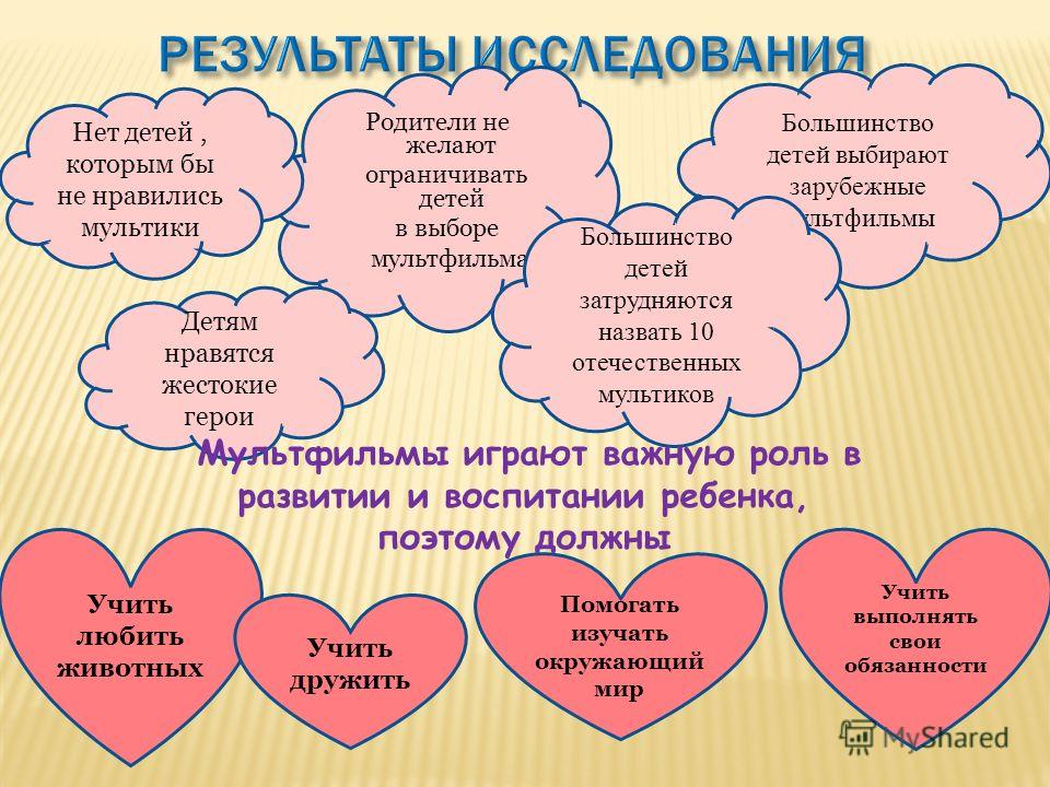 Влияние мультфильмов на сознание детей картинки Влияние мультфильмов на сознание детей картинки