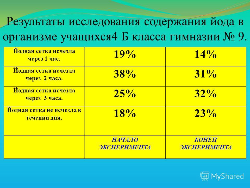 Сколько стоит увеличить грудь в Москве. Увеличение груди цена Сколько стоит увеличить грудь в Москве. Увеличение груди цена
