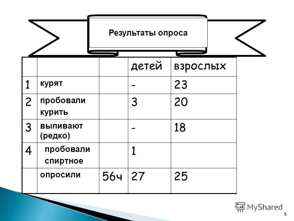 1 5 НА 2 ИХ 1 5 на 2 их:
