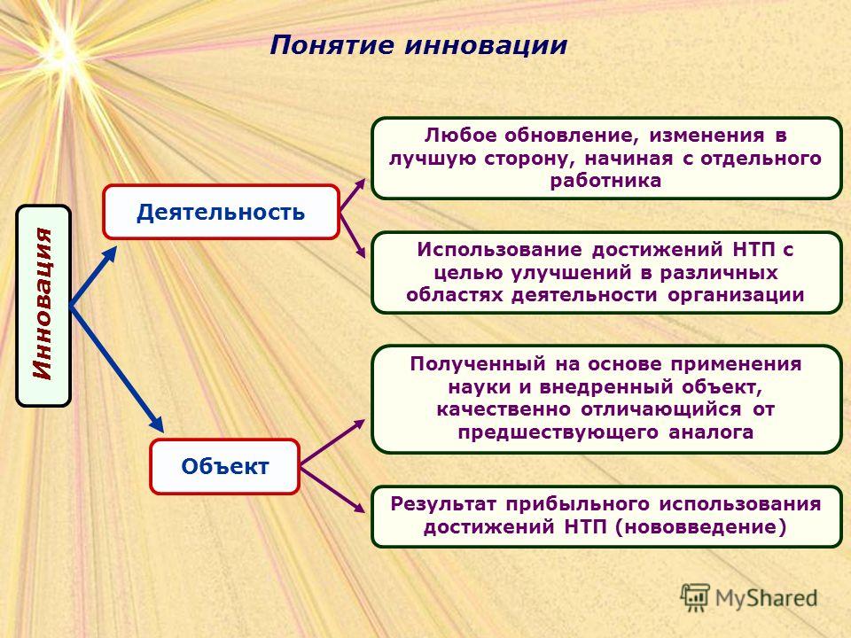 Лекции менеджмент