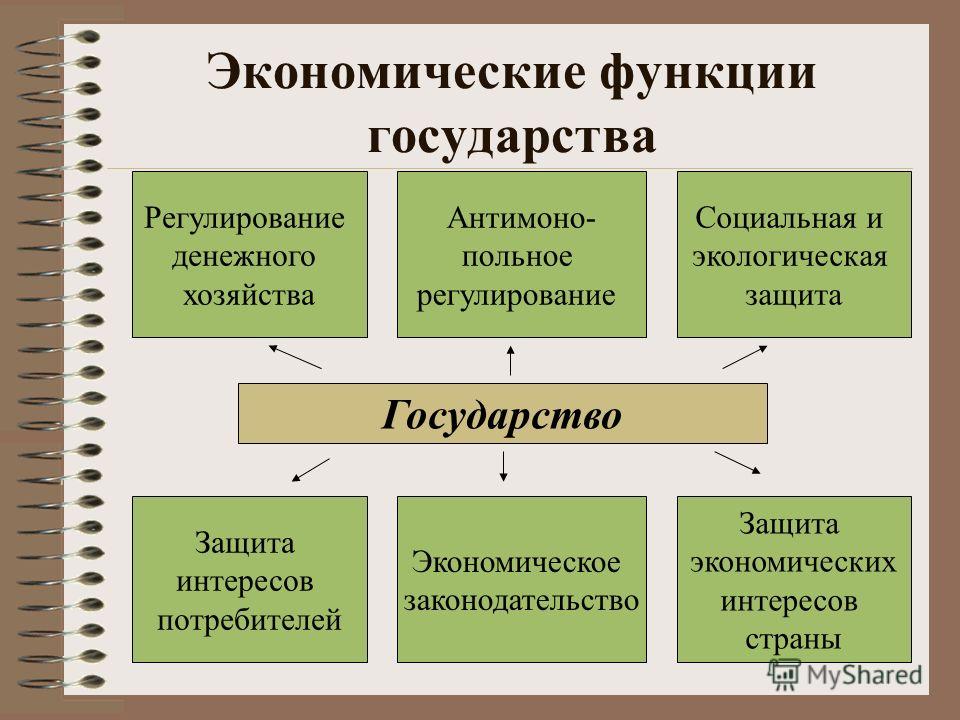 Роспись расходов Роспись расходов