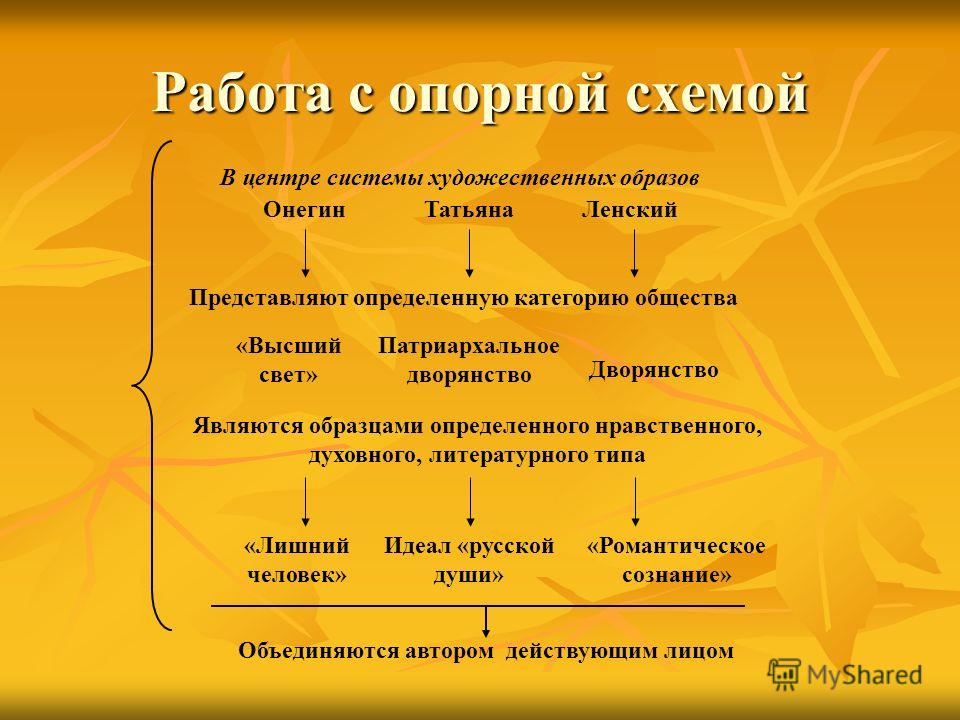 Отношение общества к героям Отношение общества к героям