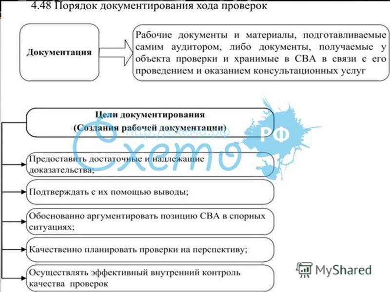 Способы и особенности документирования реферат 9548
