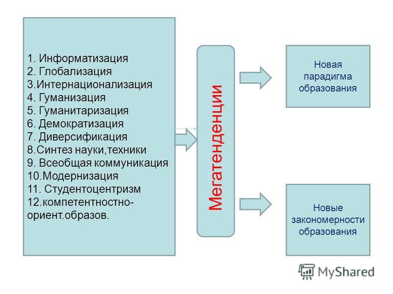 Гуманизация в современном образовании