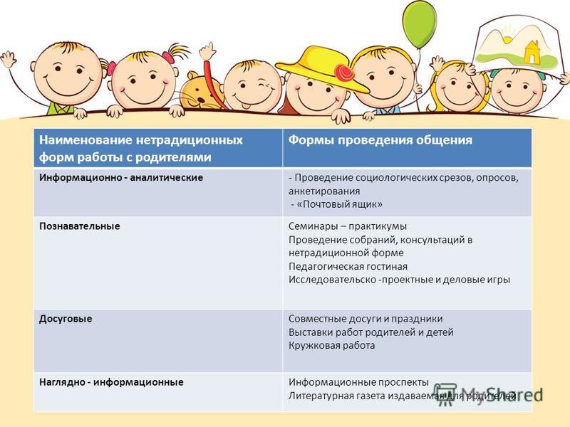 нет предела работа с детьми без опыта ждут, пока