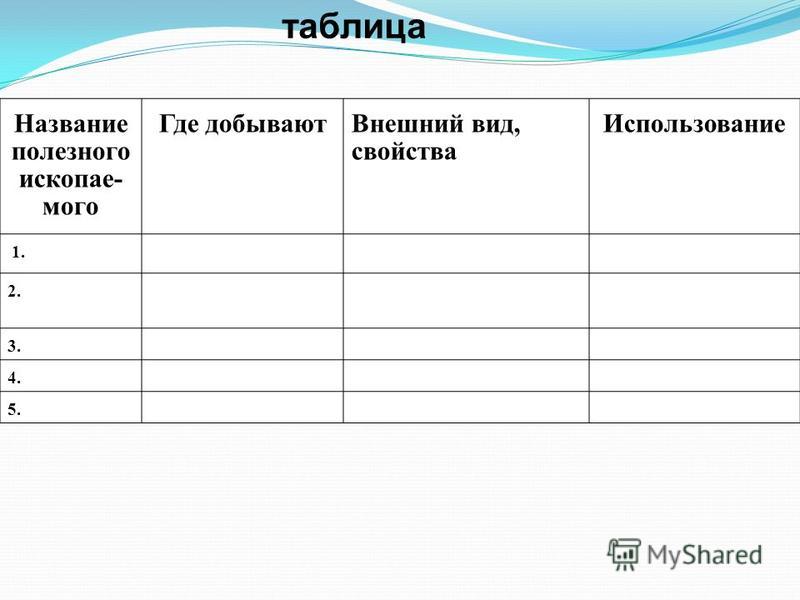 Таблица полезных ископаемых 4 класс окружающий