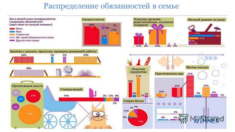 График обязанности детей по дому