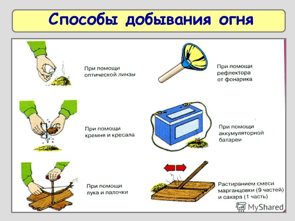 Презентация Виды Костров