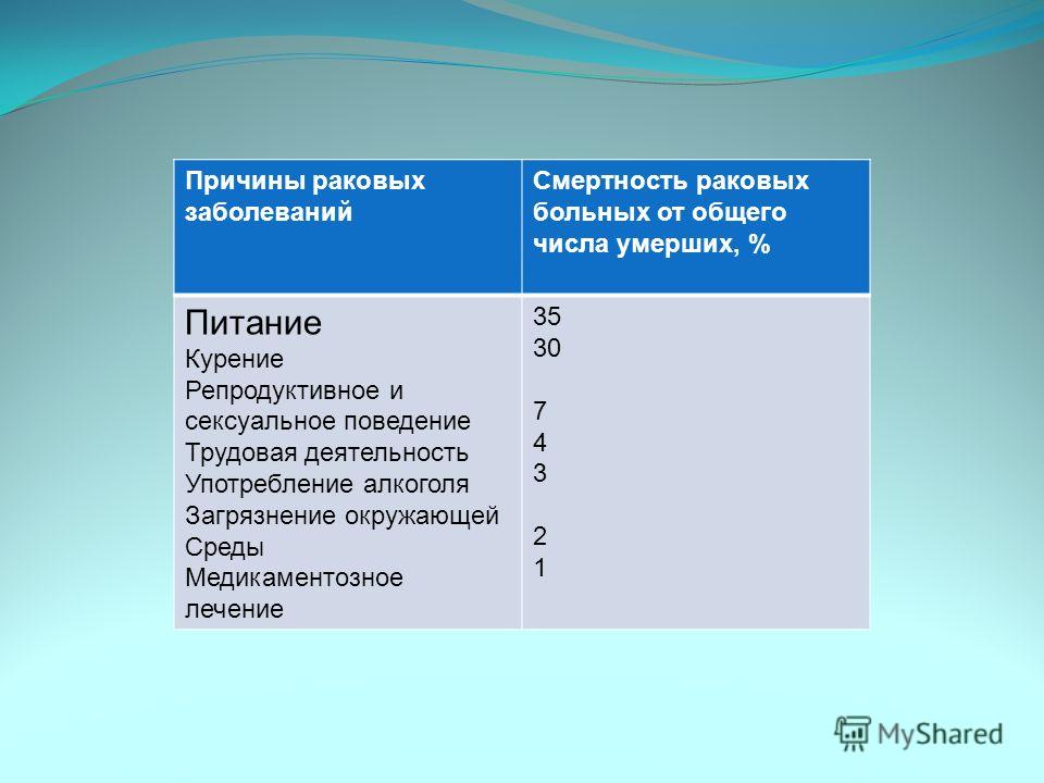 Вредная пища Здоровая пища Ожирение - вторая после курения причина смертности. МОРОЖЕНОЕ ПРАКТИЧЕСКИ СРАЗУ ПОСЛЕ ЕГО УПОТРЕБЛЕНИЯ АКТИВИЗИРУЕТ РАБОТУ 