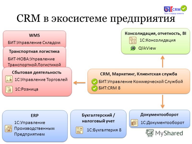 8 + с 1 документооборот