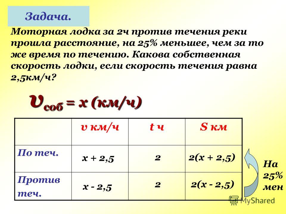 Яндекс Решение По Фото Алгебре