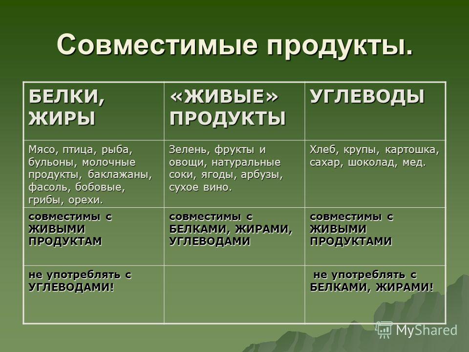 питание белками для похудения питание белками для похудения