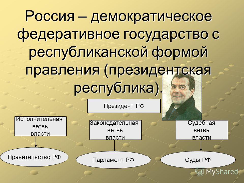 Схема три ветви власти фото 33