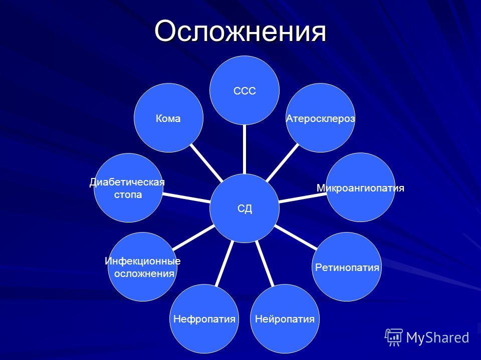 таблетки от сахарного диабета манинил таблетки от сахарного диабета манинил