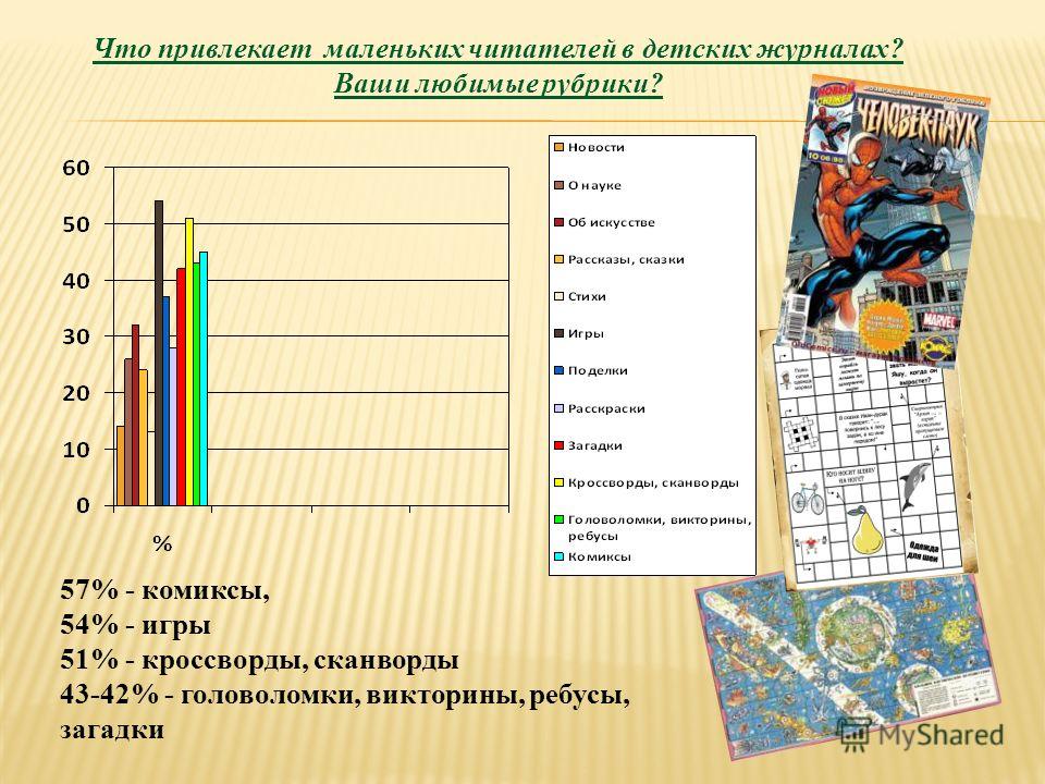 Конкурсы исследовательских работ младших школьников Конкурсы исследовательских работ младших школьников