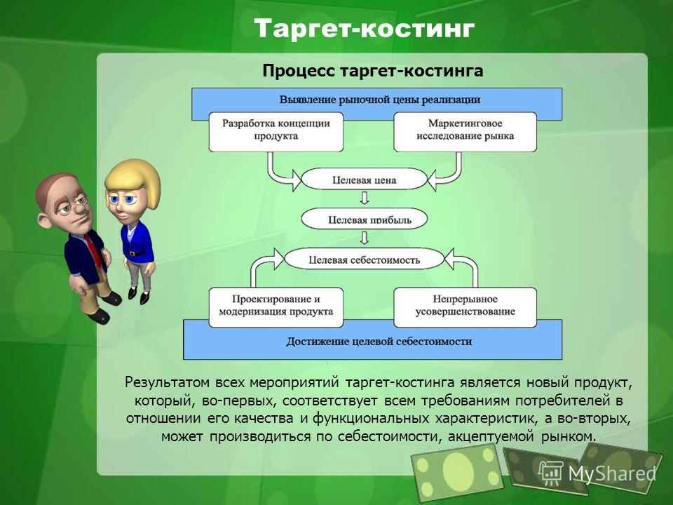 презентация стандарт костинг скачать бесплатно