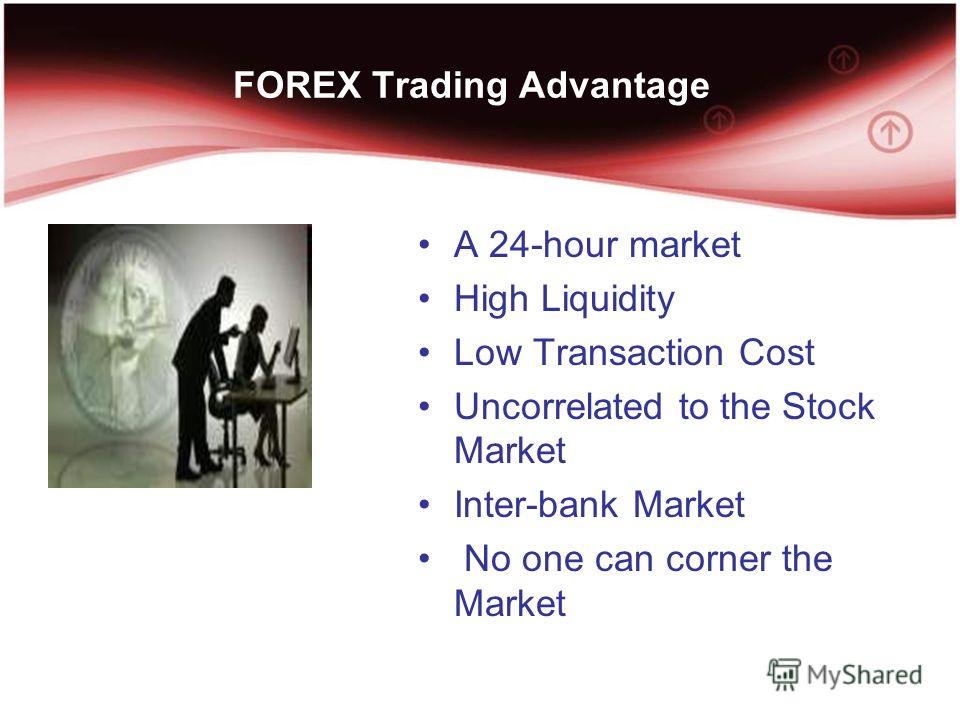 forex 24 hour market