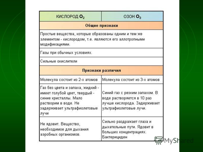 схема строения атома se