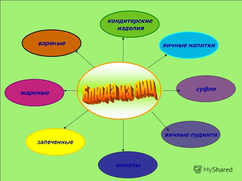 Курица жарить на сковороде